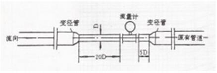 ����Ӌ(j��)���bλ��Ҫ��