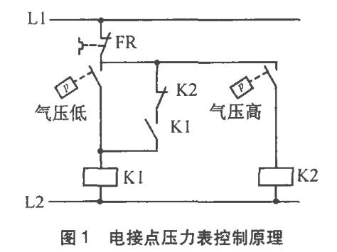 늽��c(di��n)����������ԭ��