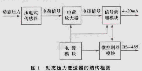 ��(d��ng)�B(t��i)����׃�����ĽY(ji��)��(g��u)��D