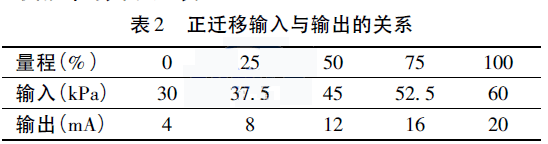 �׃�������w��ݔ���cݔ�����P(gu��n)ϵ