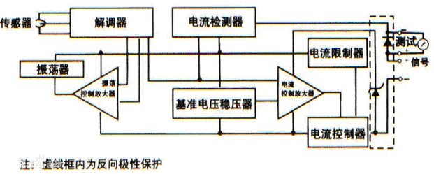 ����׃��������ԭ��D