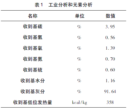 ��(x��)�۷��x���ς}��(n��i)�����Ϲ��I(y��)������Ԫ�ط���