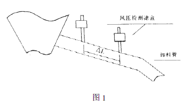 �{(di��o)ԇж�Ϲ�����ؓȡ�ӹܵľ��x