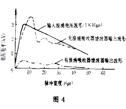 ������ӿ�������ԵĞV�������ܵ��߉��}�_��̖�ɔ_���ݔ����������