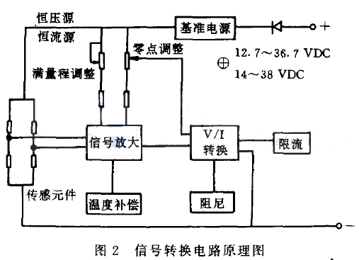 Ͷ��ʽҺλӋ(j��)��̖(h��o)�D(zhu��n)�Q�·ԭ��D