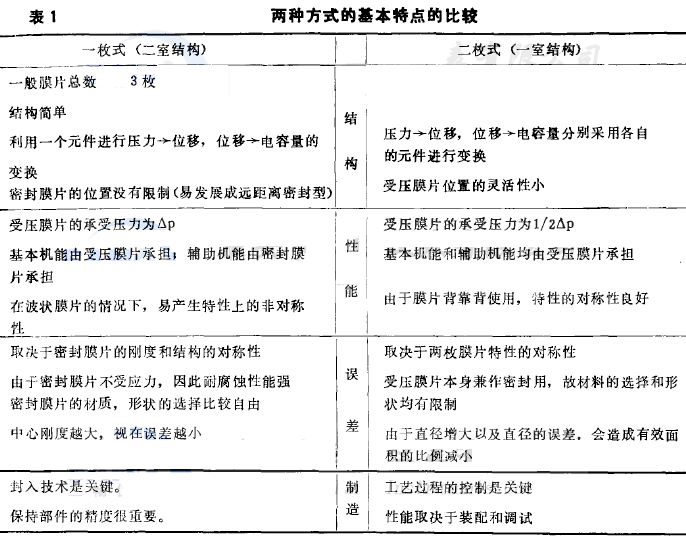 �ɷN��ͬ�Y(ji��)��(g��u)��(d��o)�µĉ���׃���������c(di��n)���^