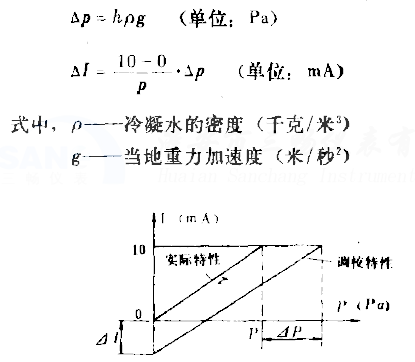 ����׃����������Ӌ(j��)�㹫ʽ