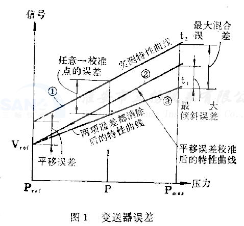 ����׃��������̖(h��o)ݔ�������`��׃���D