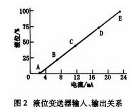 Һλ׃����ݔ��ݔ�����P(gu��n)ϵ����