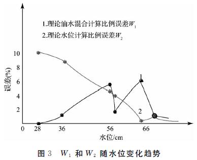 W1��W1��ˮλ׃��څ�݈D