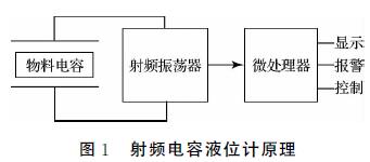 ���l���ҺλӋ(j��)ԭ��