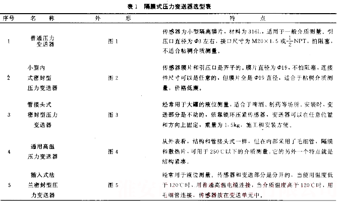 ����ʽ����׃�����x�ͱ�