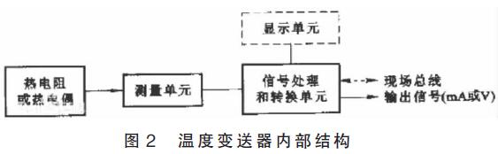 �ض�׃������(n��i)���Y(ji��)��(g��u)