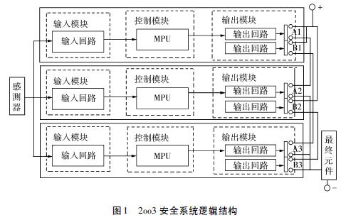 2oo3 ��ȫϵ�y(t��ng)߉݋�Y��