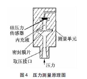 �����y(c��)��ԭ��D