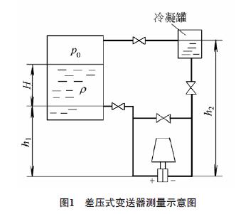 �ʽ׃�����y��ʾ��D