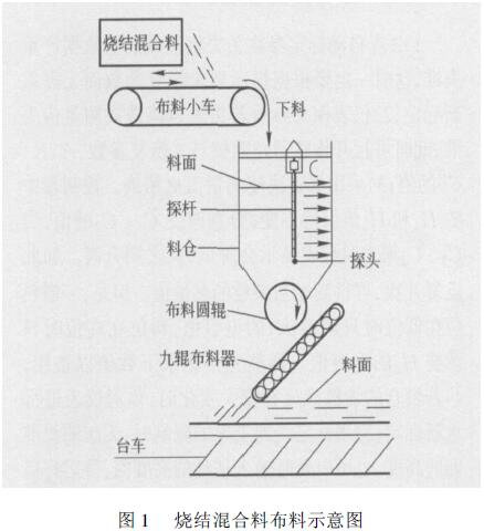 ���Y(ji��)����ϲ���ʾ��D