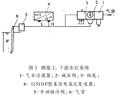 �y(c��)����������ˮλϵ�y(t��ng)