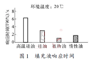 ���Һ푑�(y��ng)�r�g