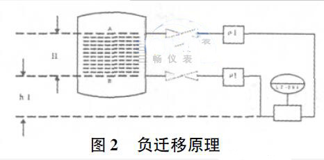 ؓ(f��)�w��ԭ��D