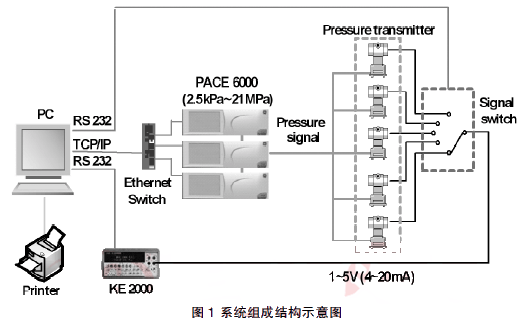 ϵ�y(t��ng)�M�ɽY��ʾ��D