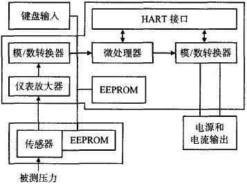 SITRANS P DS��ϵ��׃�����Y(ji��)��(g��u)��D