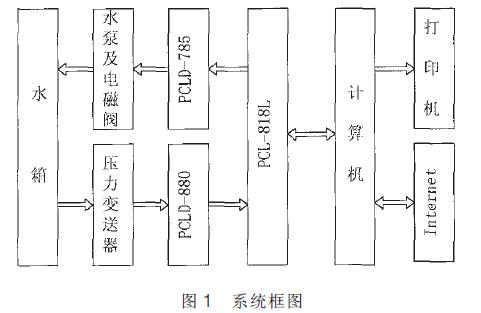 ϵ�y(t��ng)��D