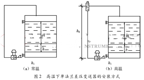 �ߜ��η��m�׃�����İ��b��ʽ