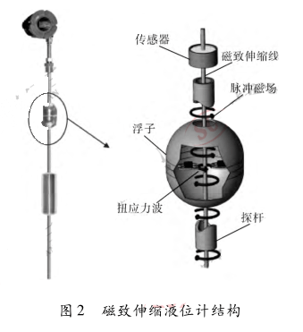 ������sҺλӋ(j��)�Y(ji��)��(g��u)