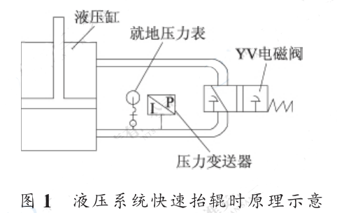 Һ��ϵ�y(t��ng)����̧݁�rԭ��ʾ��