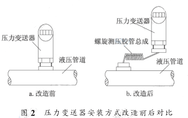 ����׃�������b��ʽ����ǰ�󌦱�