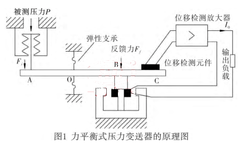 ��ƽ��ʽ����׃����ԭ��