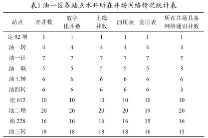 ��һ�^(q��)��վ�c(di��n)ˮ�����ھ����W(w��ng)�j(lu��)��r�y(t��ng)Ӌ(j��)��