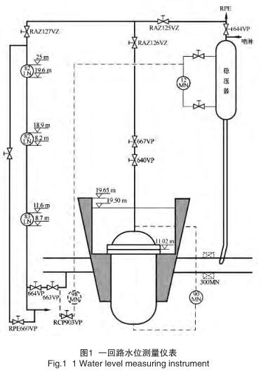 һ��·ˮλ�y���x��