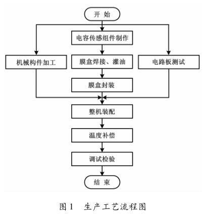 ���a(ch��n)��ˇ���̈D