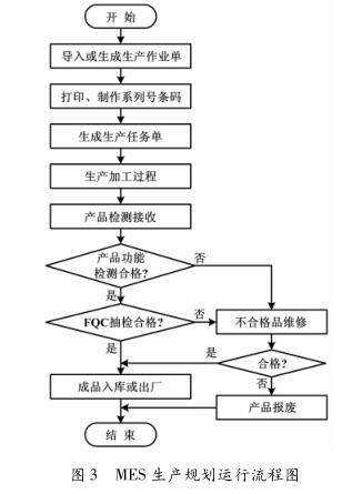 MES ���a(ch��n)Ҏ(gu��)���\(y��n)�����̈D