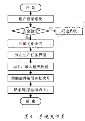 ϵ�y(t��ng)���̈D