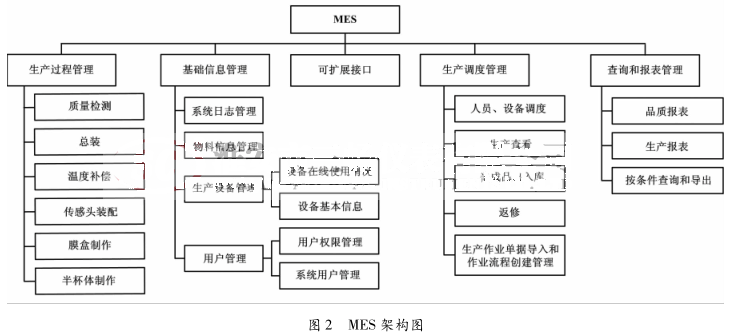 MES �ܘ�(g��u)�D