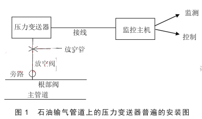 ʯ��ݔ��ܵ��ϵĉ���׃�����ձ�İ��b�D