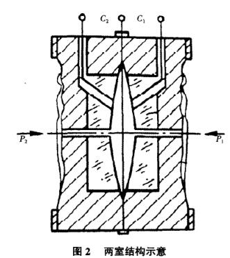 ����׃�������ҽY��ʾ��D