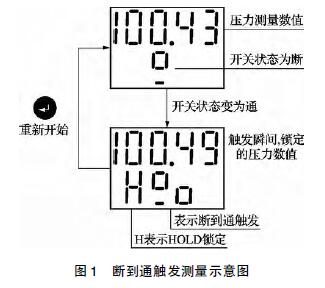 �ൽͨ�����p�|�l(f��)�y��ʾ��D