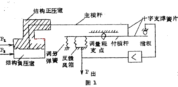 ΢�׃��������ؓ���ҽY���D