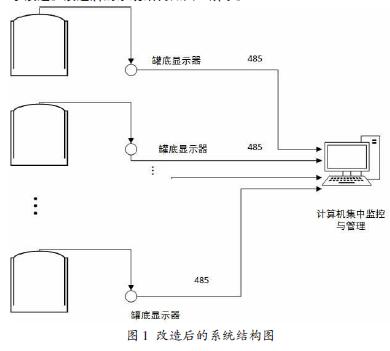 ������ϵ�y(t��ng)�Y(ji��)��(g��u)t�D