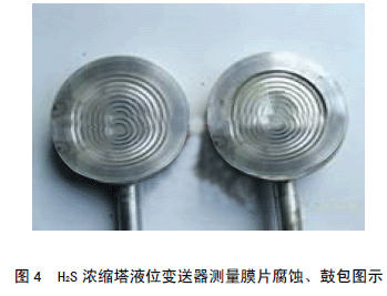 H2S ��s��Һλ׃�����y��ĤƬ���g���İ��Dʾ