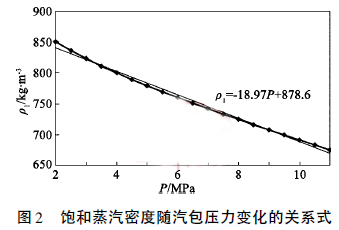 ������ܶ��S��������׃�����P(gu��n)ϵʽ
