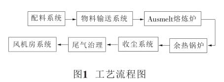 ��ˇ���̈D