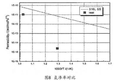 ��B�ʌ���