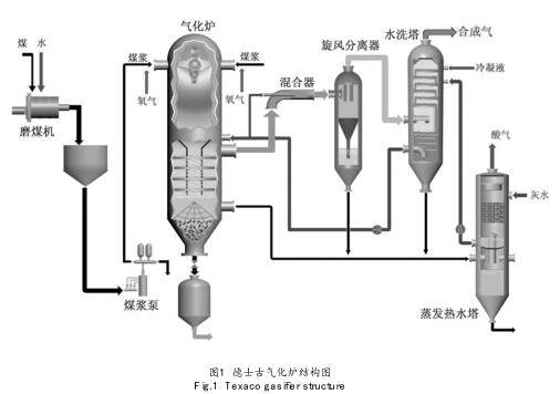 ��ʿ�Ś⻯�t�Y���D