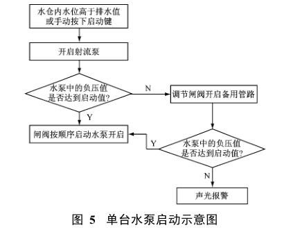 ���_ˮ�Æ���ʾ��D