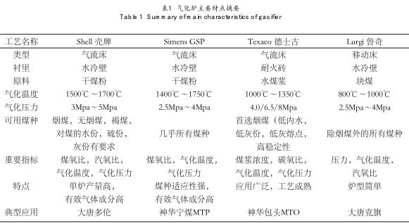 �⻯�t��Ҫ���cժҪ